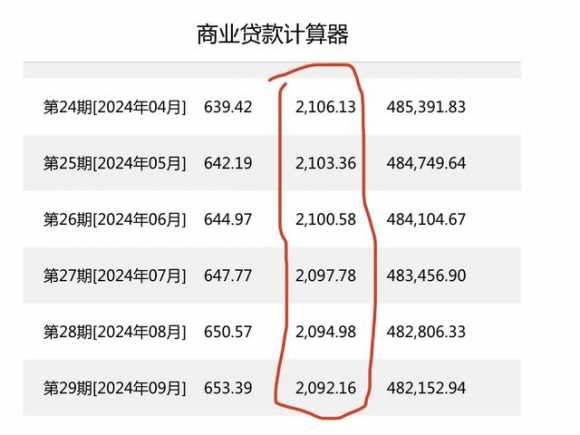 商贷提前还款怎么最划算（怎么提前还贷比较划算）(8)