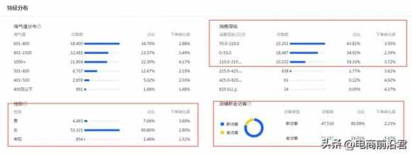 淘宝销量排行榜哪里看（如何才能增加淘宝店铺的产品销量）(3)