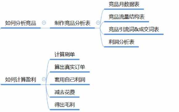 淘宝选品工具怎么用（淘宝新手选品怎么选）(8)