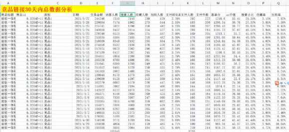 淘宝选品工具怎么用（淘宝新手选品怎么选）(11)