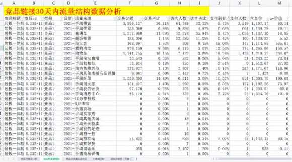 淘宝选品工具怎么用（淘宝新手选品怎么选）(13)