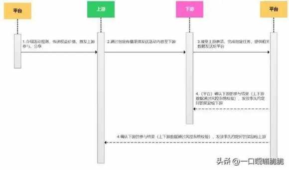 老客户带新客户营销方案（拼多多的营销裂变模式）(2)