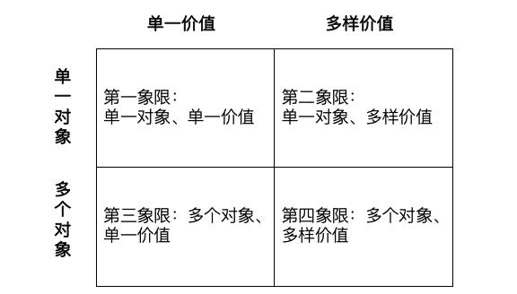 有什么网络赚钱的方法有哪些（三招教你如何做一个赚钱的博主）(2)