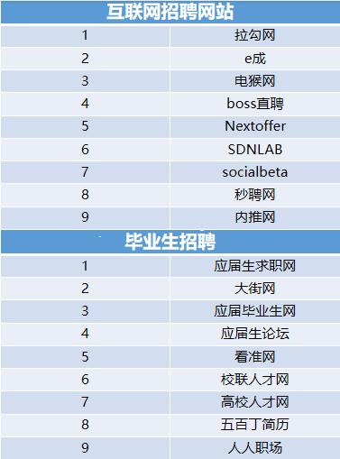 找工作什么网站最好（hr私藏整理96个优质招聘网站汇总）(2)