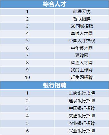 找工作什么网站最好（hr私藏整理96个优质招聘网站汇总）(3)