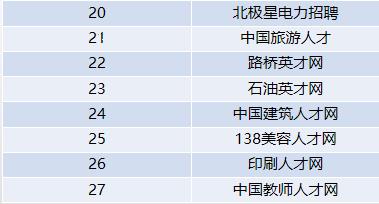 找工作什么网站最好（hr私藏整理96个优质招聘网站汇总）(5)