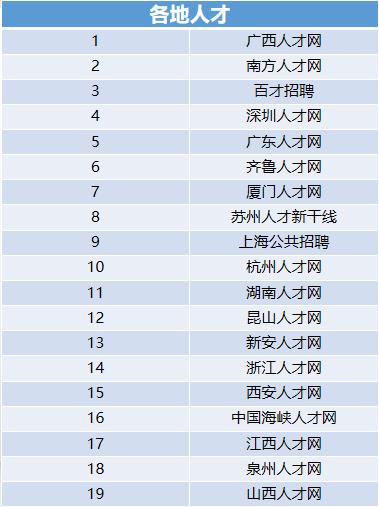 找工作什么网站最好（hr私藏整理96个优质招聘网站汇总）(7)