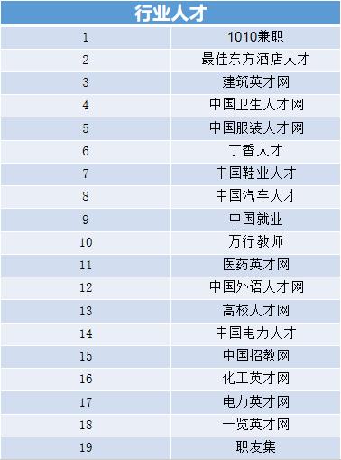 找工作什么网站最好（hr私藏整理96个优质招聘网站汇总）(4)