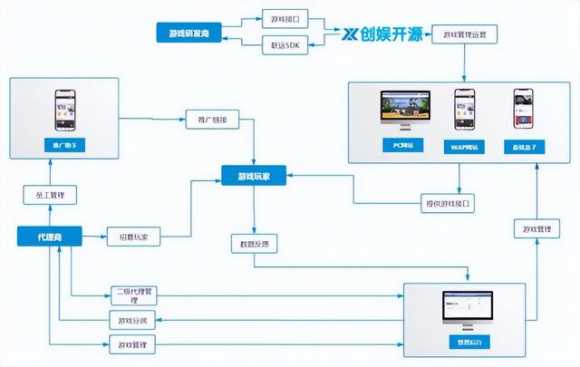 什么游戏能赚钱提现金（2022可以搬砖的手游有哪些）(2)