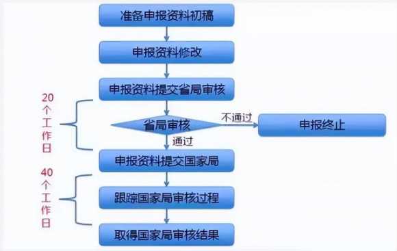 开一家医疗器械店需要多少钱（医疗器械三类注册证需要多长时间）(2)