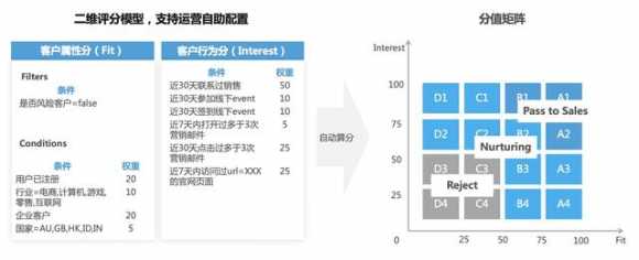 b2b网站免费推广平台（b2b 营销平台的搭建与实战）(5)