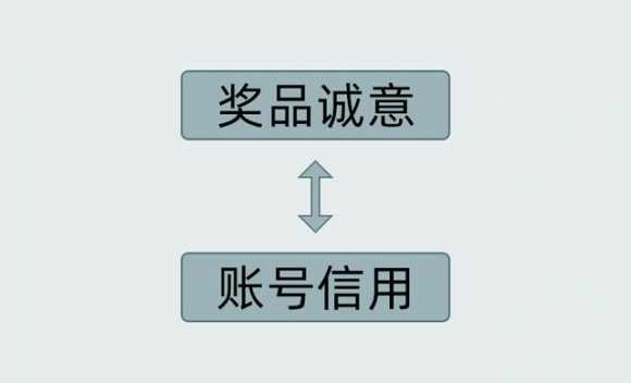 微信文案策划怎么写（公众号的推广的活动方案怎么做）(3)