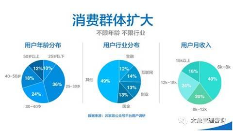 做市场调研的步骤（如何进行深入市场调研）(2)