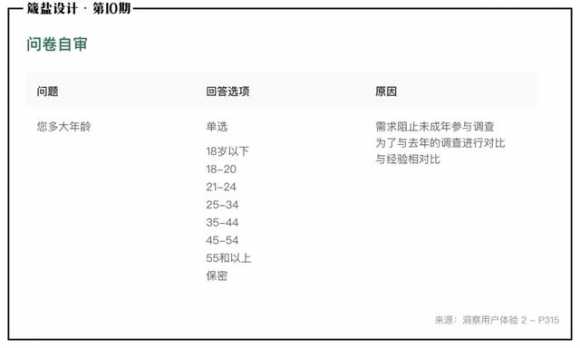 如何制作一个调查问卷（如何设计一份调查问卷模板）(3)