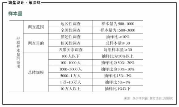 如何制作一个调查问卷（如何设计一份调查问卷模板）(4)