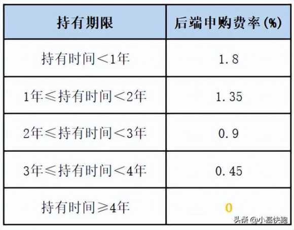 基金怎么卖出步骤（关于基金的基本知识）(2)