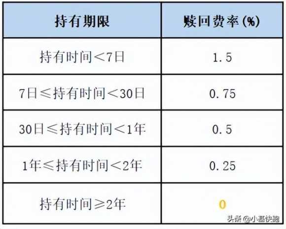 基金怎么卖出步骤（关于基金的基本知识）(10)