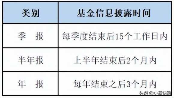 基金怎么卖出步骤（关于基金的基本知识）(9)