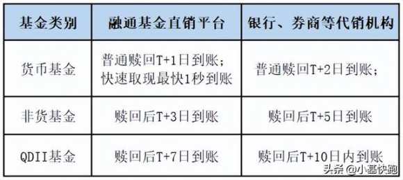 基金怎么卖出步骤（关于基金的基本知识）(11)