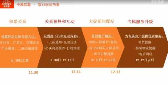 淘宝1212有什么活动（淘宝运营新手入门注意事项）(3)