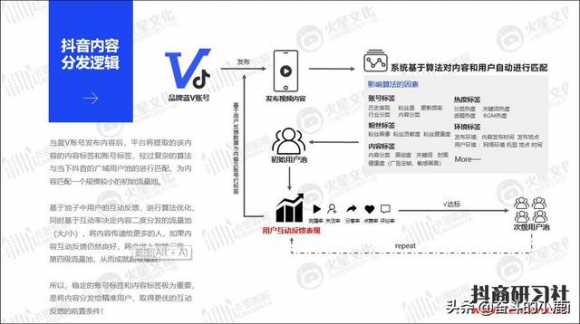 抖音完播率多少算正常（抖音播放量与完播率有关吗）(7)