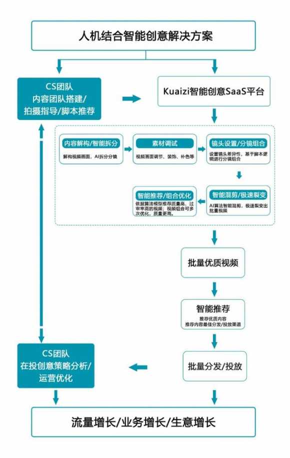 拼多多代运营一般多少钱（如何选择正规拼多多代运营公司）(4)