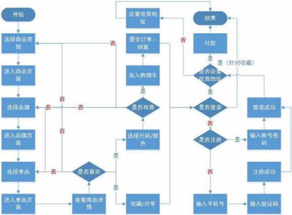 erp系统电商网店系统（电商erp管理系统软件哪个好）(2)