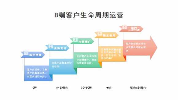 客户细分的具体内容（为什么对客户进行精细化运营）(3)