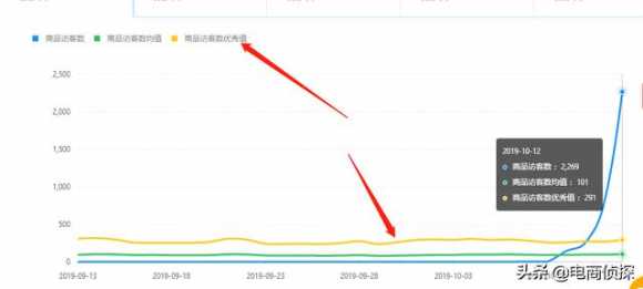 货源一件代发从哪里找（拼多多做一件代发卖什么类目好做）(9)