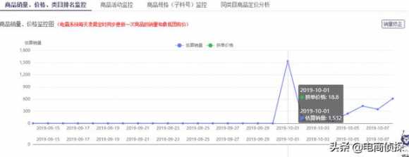 货源一件代发从哪里找（拼多多做一件代发卖什么类目好做）(7)