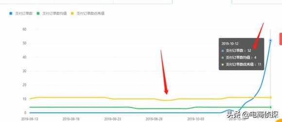 货源一件代发从哪里找（拼多多做一件代发卖什么类目好做）(11)