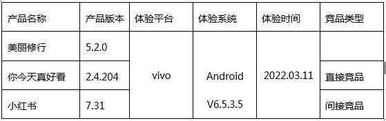 淘宝化妆品进货渠道有哪些（化妆品竞品分析报告）(2)