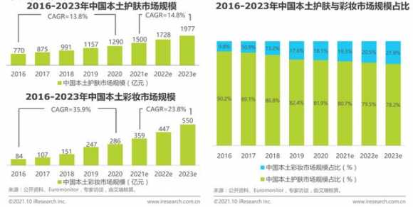 淘宝化妆品进货渠道有哪些（化妆品竞品分析报告）(5)