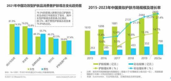 淘宝化妆品进货渠道有哪些（化妆品竞品分析报告）(4)