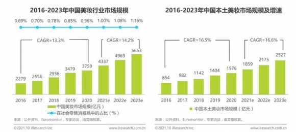 淘宝化妆品进货渠道有哪些（化妆品竞品分析报告）(3)