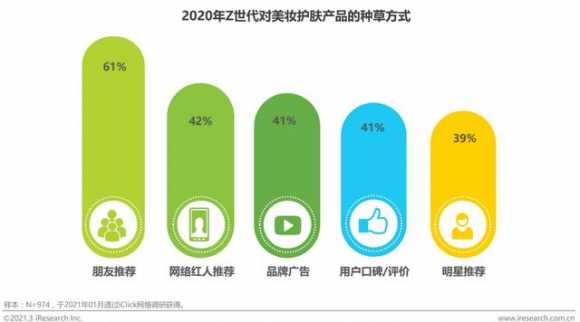 淘宝化妆品进货渠道有哪些（化妆品竞品分析报告）(8)