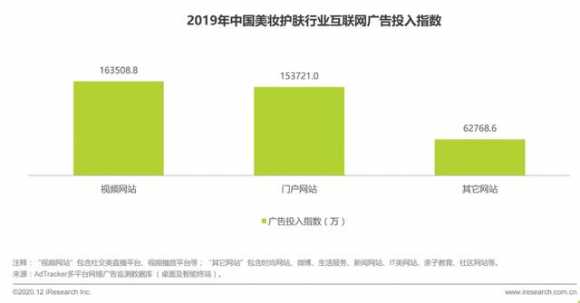 淘宝化妆品进货渠道有哪些（化妆品竞品分析报告）(9)