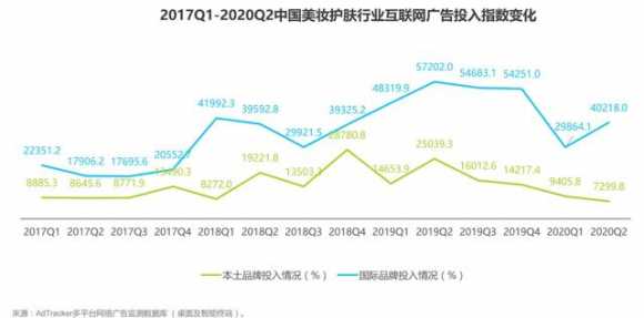 淘宝化妆品进货渠道有哪些（化妆品竞品分析报告）(12)