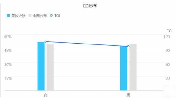 淘宝化妆品进货渠道有哪些（化妆品竞品分析报告）(17)