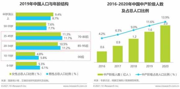 淘宝化妆品进货渠道有哪些（化妆品竞品分析报告）(18)