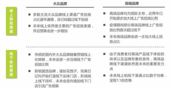 淘宝化妆品进货渠道有哪些（化妆品竞品分析报告）(13)