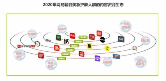 淘宝化妆品进货渠道有哪些（化妆品竞品分析报告）(15)