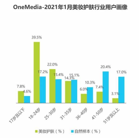 淘宝化妆品进货渠道有哪些（化妆品竞品分析报告）(16)