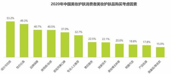 淘宝化妆品进货渠道有哪些（化妆品竞品分析报告）(21)