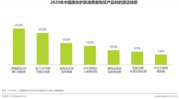 淘宝化妆品进货渠道有哪些（化妆品竞品分析报告）(22)