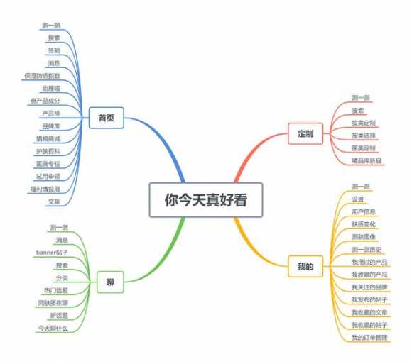 淘宝化妆品进货渠道有哪些（化妆品竞品分析报告）(26)