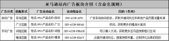 cpc广告一般多少钱（亚马逊投放广告技巧及策略）(2)