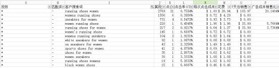 cpc广告一般多少钱（亚马逊投放广告技巧及策略）(6)