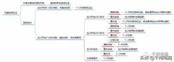 京东秒杀报名需要什么条件（京东免费秒杀怎么报名）(3)