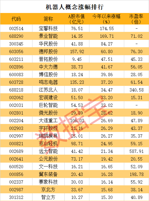 特斯拉机器人全球首秀，3年后特斯拉将大量推出机器人